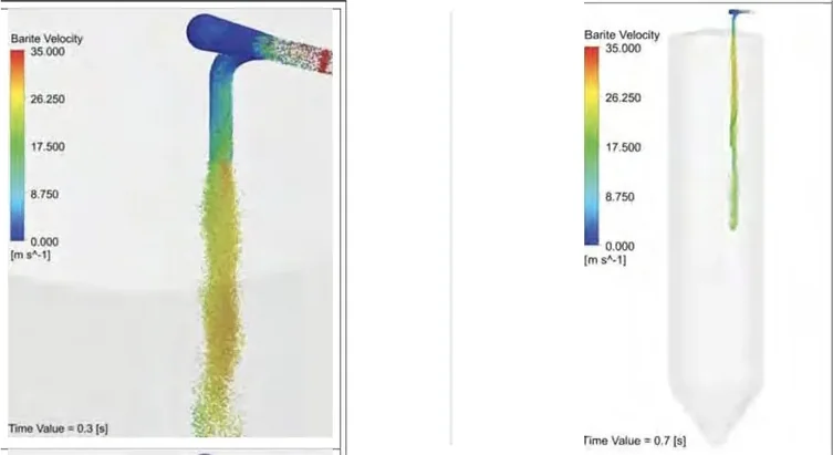Real CFD silo particle velocity results from two supplied report figures