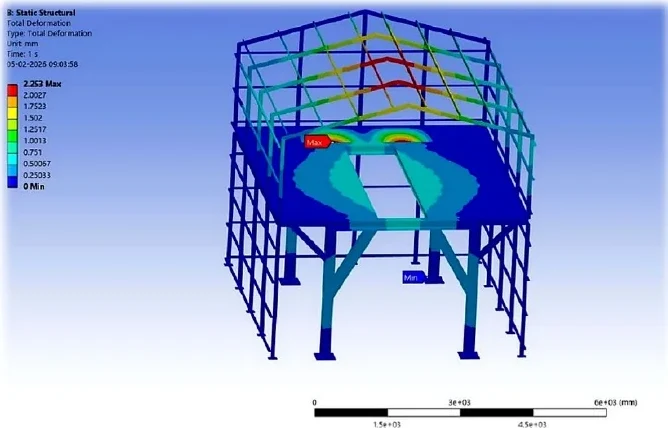 Total deformation FEA of a steel platform structure