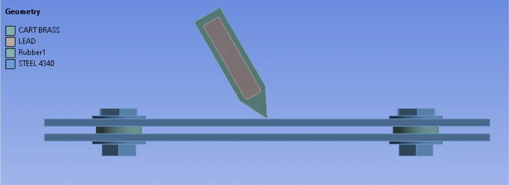 Material assignment from the supplied oblique impact report