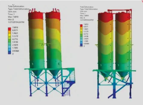 Multi-Silo Storage System